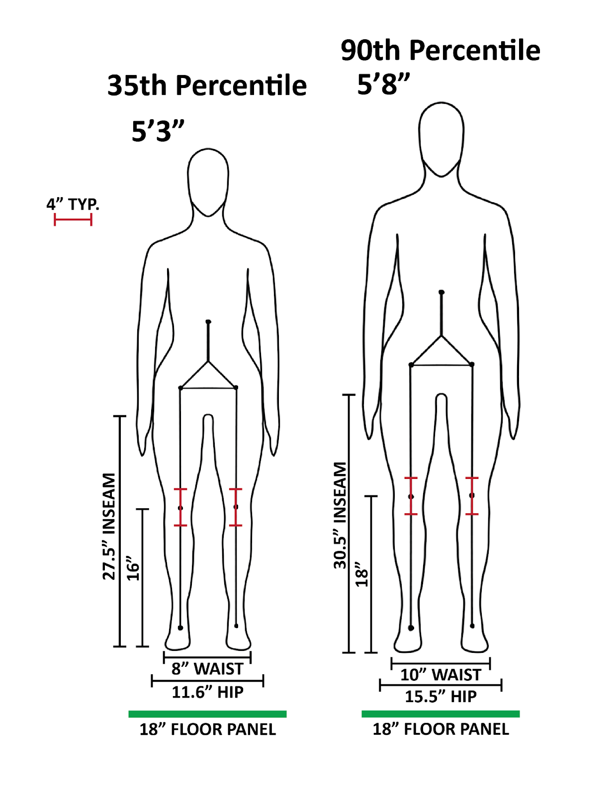 User Percentile Diagram